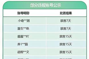 记者：姆巴佩来皇马会降薪一半是维尼修斯3倍，皇马不会以他为核