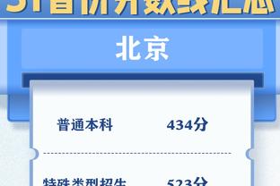 CBS本赛季25大球星：恩约字母前三 KD6卡7库13詹16登18