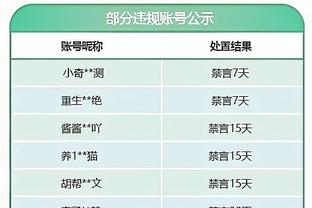 效率爆表！蒙克仅用21分钟就砍下25+5+5 用时历史第二少